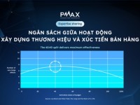 Phân bổ ngân sách giữa xây dựng thương hiệu và xúc tiến bán hàng