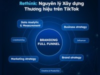 Rethink: Nguyên lý xây dựng thương hiệu trên TikTok