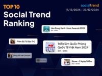[SocialTrend Ranking] Bảng xếp hạng chủ đề đang “hot” trên mạng xã hội tuần 17/12-23/12/2024
