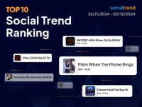 [SocialTrend Ranking] Bảng xếp hạng chủ đề đang “hot” trên mạng xã hội tuần 26/11-02/12/2024