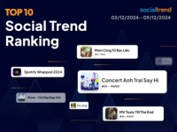 [SocialTrend Ranking] Bảng xếp hạng chủ đề đang “hot” trên mạng xã hội tuần 03/12-09/12/2024