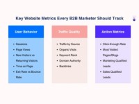 Khám phá 14 chỉ số đo lường hiệu quả website Marketing B2B