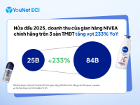 [Case study] NIVEA trên TMĐT: Tăng trưởng 233% doanh thu nhờ tập trung cho 1 SKU chủ lực