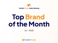 YouNet Media Index: Bảng xếp hạng thương hiệu tháng 7/2025