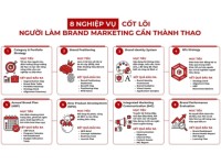8 nghiệp vụ cốt lõi – Lộ trình rõ ràng cho người làm Brand