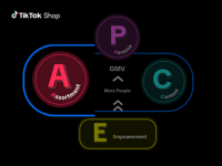 Xây dựng Assortment Matrix trên TikTok để tối ưu chiến lược danh mục sản phẩm