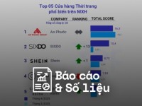 Reputa: Bản tin ngành Bán lẻ tháng 5/2025