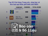 Reputa: Bản tin ngành Bán lẻ tháng 6/2025