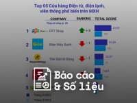 Reputa: Bản tin ngành Bán lẻ tháng 7/2025
