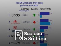 Reputa: Bản tin ngành Bán lẻ tháng 10/2025