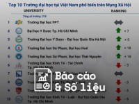Reputa: Bản tin ngành Giáo dục tháng 7/2025