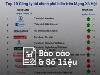 Reputa: Bản tin ngành Tài chính tháng 4/2025