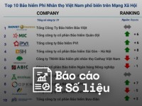 Reputa: Bản tin ngành Bảo hiểm tháng 4/2025
