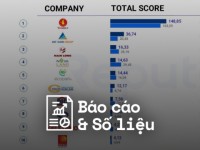 Reputa: Bản tin ngành Bất động sản tháng 5/2025