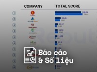 Reputa: Bản tin ngành Bất động sản tháng 10/2025