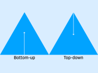 Hướng dẫn phân tích Bottom-up – Top-down khi thương lượng JBP với sàn
