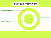Tối ưu hiệu suất kênh và ngân sách với Bullseye Framework