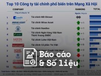 Reputa: Bảng xếp hạng ngành Tài chính năm 2024
