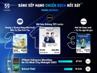 Socialite: Bảng xếp hạng chiến dịch nổi bật tháng 2/2025