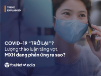COVID-19 “trở lại”? Người dùng bắt đầu cảnh giác hay còn thờ ơ?