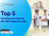 Kompa.ai: Top 5 chương trình thực tế dẫn đầu tương tác MXH tuần 14/4-20/4