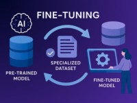 Fine-tuning là gì? Lợi ích và ứng dụng của tinh chỉnh AI