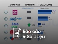 Reputa: Bản tin ngành Fintech tháng 5/2025