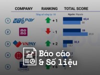 Reputa: Bản tin ngành Fintech tháng 6/2025