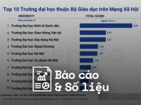 Reputa: Bảng xếp hạng ngành Giáo dục năm 2024
