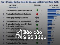 Reputa: Bản tin ngành Giáo dục tháng 5/2025