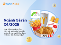Gà rán quý I/2025: Truyền thông MXH ảnh hưởng gì đến phản hồi người tiêu dùng về thuộc tính thương hiệu?