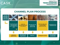 Hiểu đúng Annual Channel Plan: Xây dựng kế hoạch kênh phân phối chỉn chu từ A-Z (phần 2)
