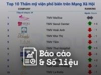 Reputa: Bản tin ngành Làm đẹp, Mỹ phẩm và Sức khỏe tháng 5/2025