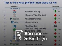 Reputa: Bản tin ngành Làm đẹp, Mỹ phẩm và Sức khỏe tháng 7/2025