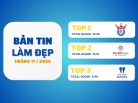 Reputa: Bản tin ngành Làm đẹp, Mỹ phẩm và Sức khỏe tháng 11/2025