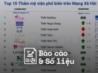 Reputa: Bản tin ngành Làm đẹp, Mỹ phẩm và Sức khỏe tháng 12/2025