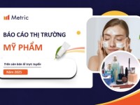 Metric: Ngành hàng Mỹ phẩm dự báo đạt doanh số 57 nghìn tỷ đồng trong năm 2025