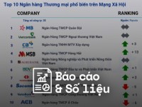 Reputa: Bảng xếp hạng ngành Ngân hàng năm 2024