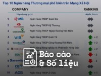 Reputa: Bản tin ngành Ngân hàng tháng 4/2025
