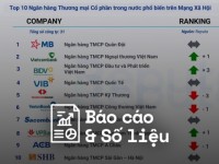 Reputa: Bản tin ngành Ngân hàng tháng 5/2025