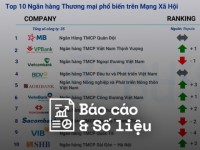 Reputa: Bản tin ngành Ngân hàng tháng 7/2025