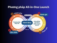 Phương pháp All-in-One Launch: Chiến lược ra mắt tổng lực giúp sản phẩm bùng nổ trên sàn thương mại điện tử