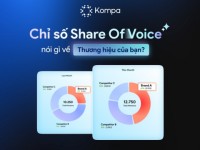 Kompa.ai: Share of Voice thước đo quyền lực thương hiệu trên nền tảng số