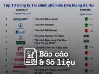 Reputa: Bản tin ngành Tài chính tháng 7/2025