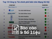 Reputa: Bản tin ngành Tài chính tháng 5/2025