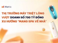 Metric: Thị trường máy triệt lông vượt mốc 700 tỷ đồng, phản ánh xu hướng “mang spa về nhà”
