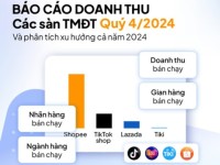 YouNet ECI: Thương mại điện tử Việt Nam tăng trưởng nóng 40% năm 2024, dẫn dắt bởi ngành hàng FMCG