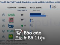 Reputa: Bản tin ngành Thương mại Điện tử tháng 7/2025