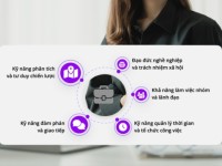 5 năng lực cốt lõi của một trưởng phòng mua hàng hiện đại