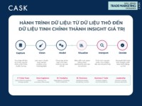 Quy trình xử lý dữ liệu trong Trade Marketing: Từ dữ liệu thô đến Insight giúp ra quyết định